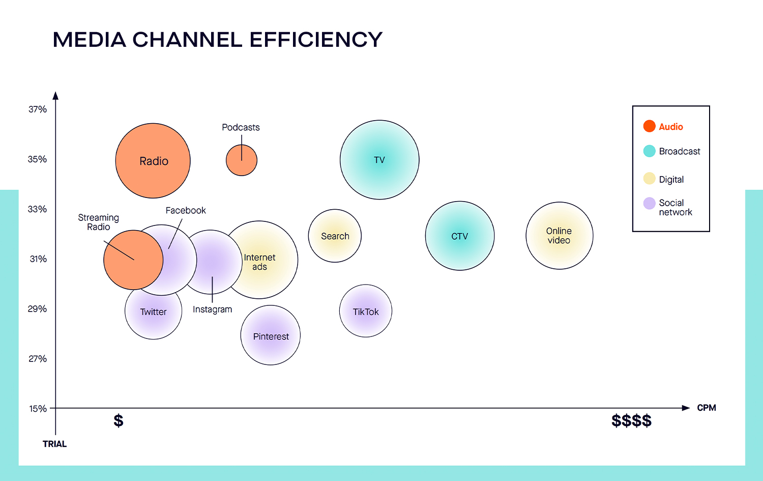 The Power of Podcasts See How New Balance Drove 342 ROAS with Audio