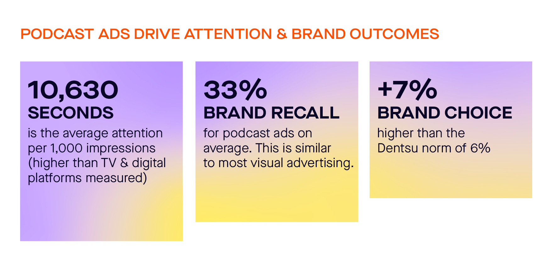 Maximizando la Eficacia de la Publicidad en Podcasts: Estrategias y Desafíos Maximizando la Eficacia de la Publicidad en Podcasts: Estrategias y Desafíos