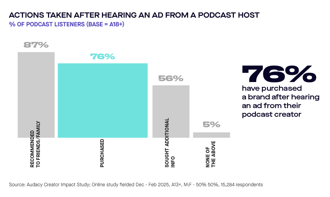 podcast chart