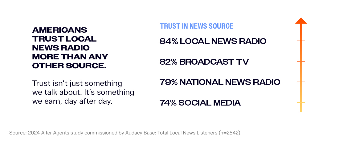 trust chart